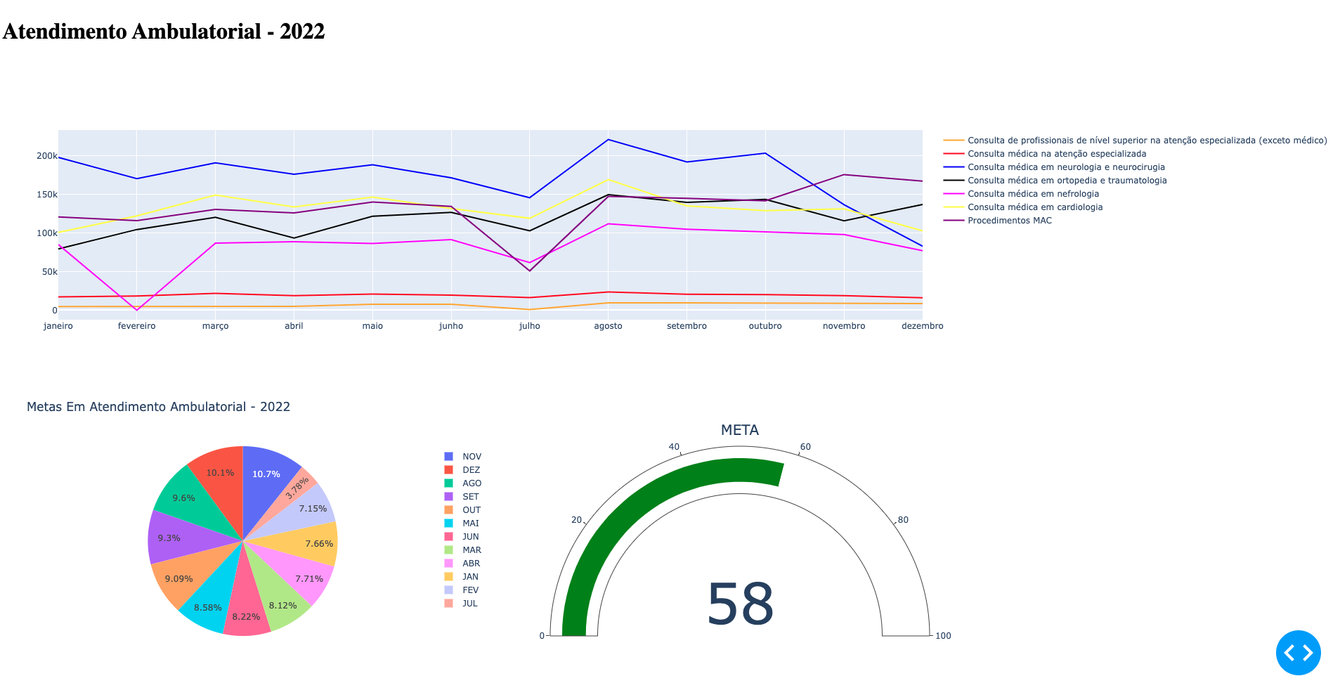 Dashboards → Dash/AWS