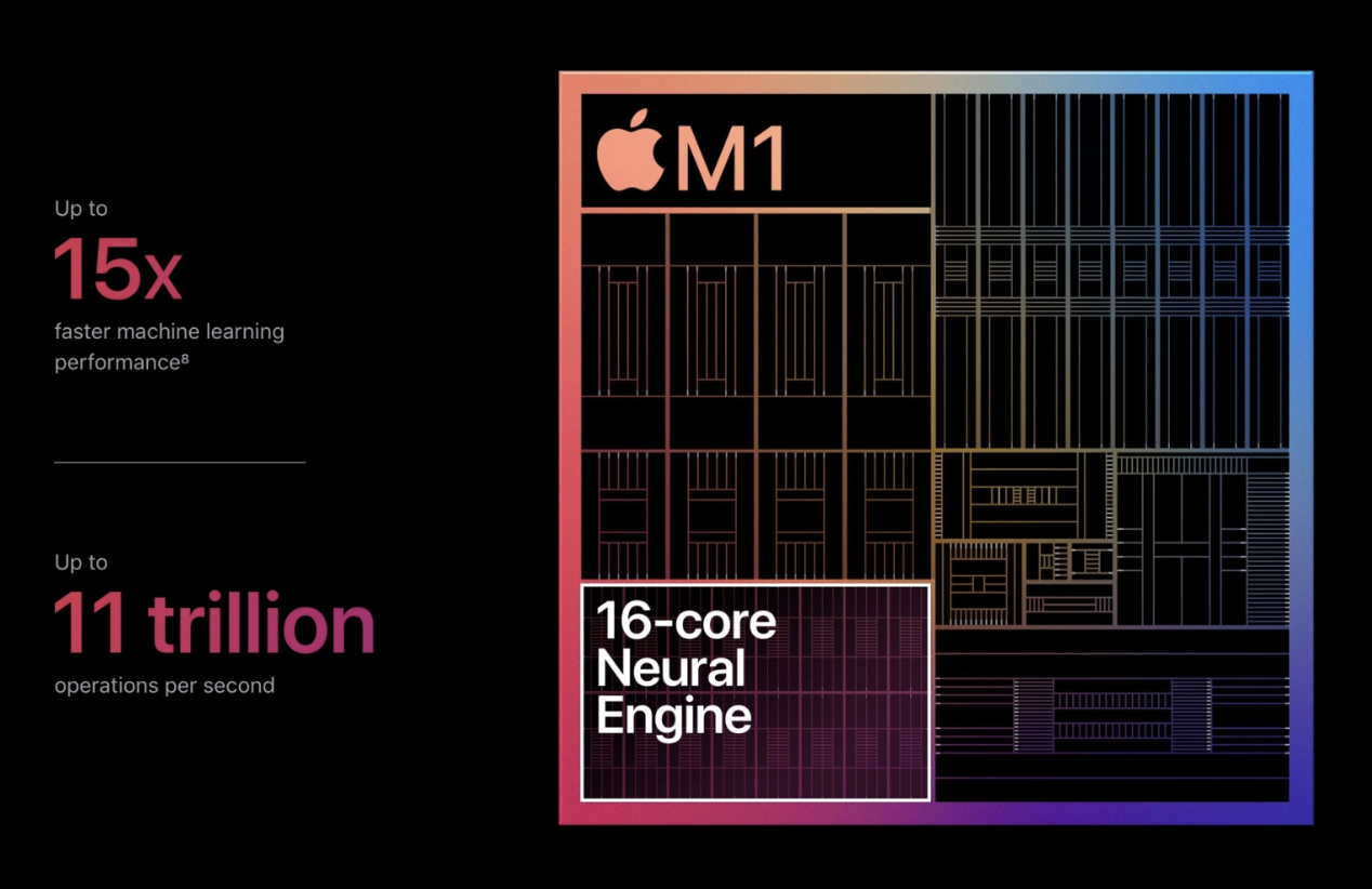 M1 Assembly – Apple Silicon